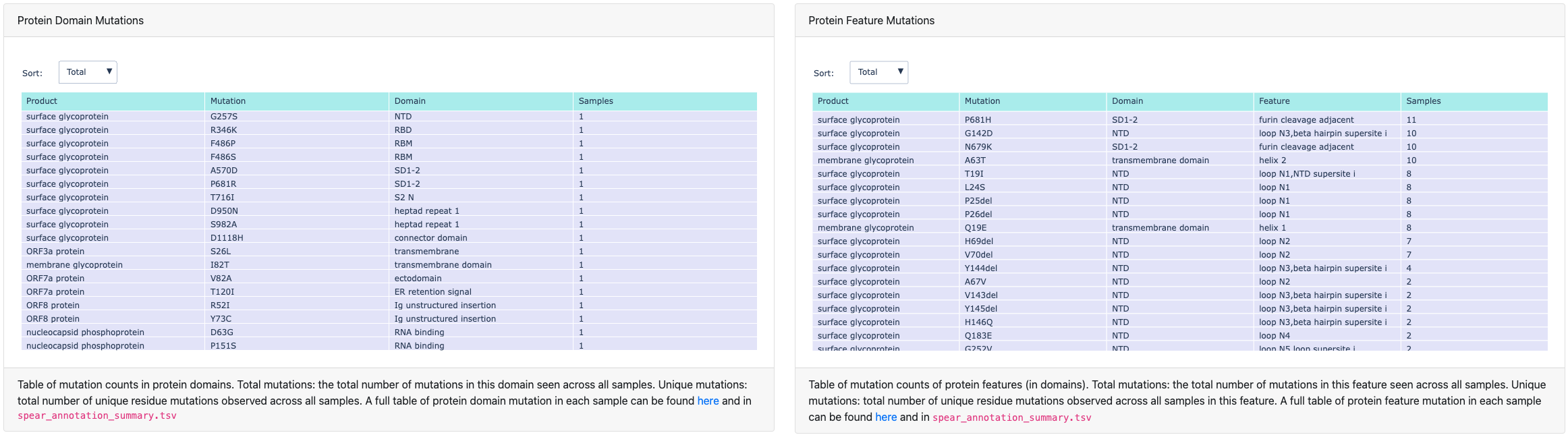 SPEAR domain and feature tables