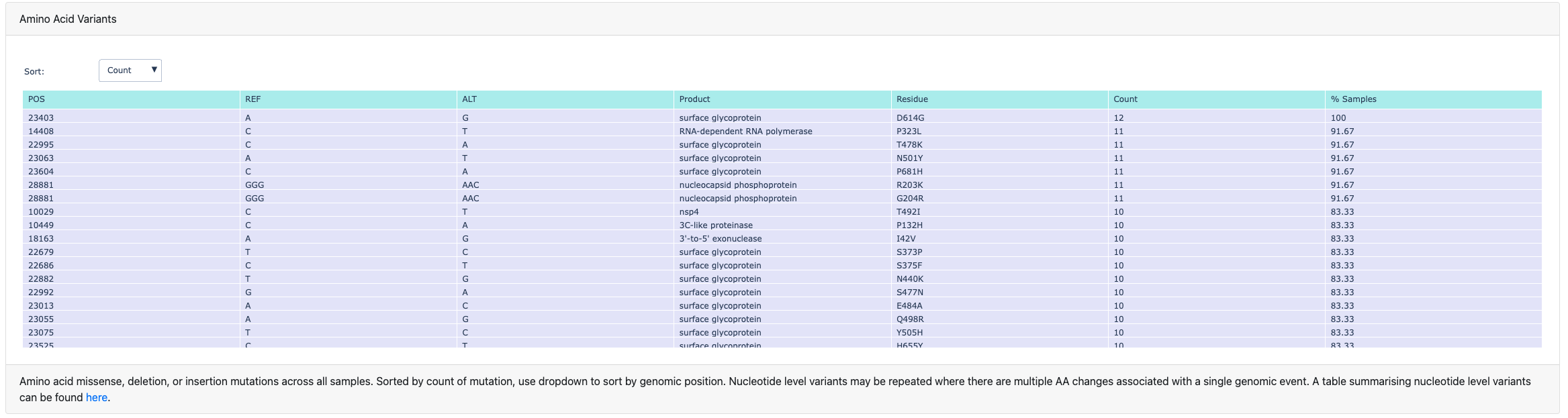 mutation tables image