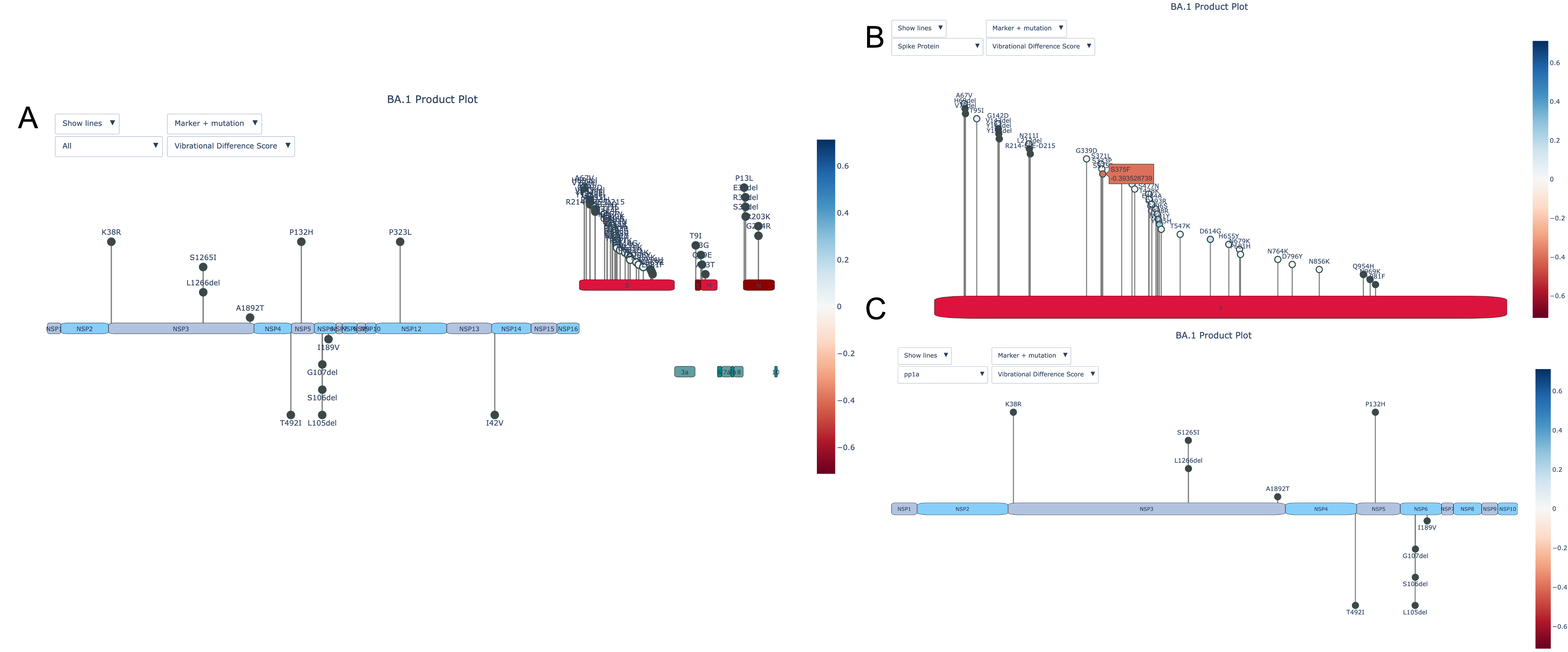 SPEAR mutation product plot