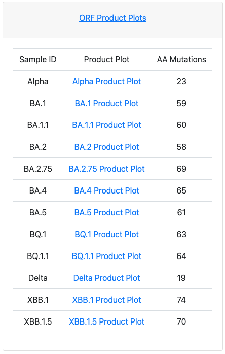 SPEAR mutation product plot